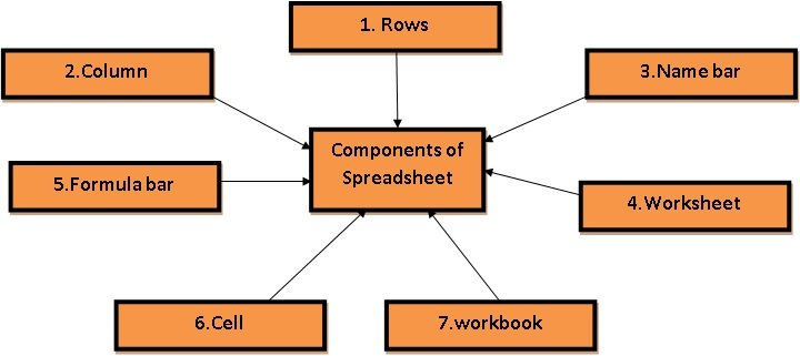 Getting started with spreadsheet