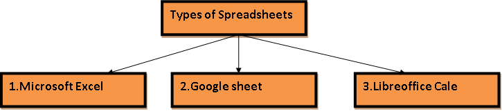 Getting started with spreadsheet